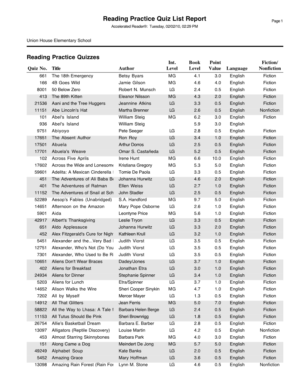 Reading Practice Quiz List Report Page 1 Accelerated Reader®: Tuesday, 02/02/10, 02:29 PM