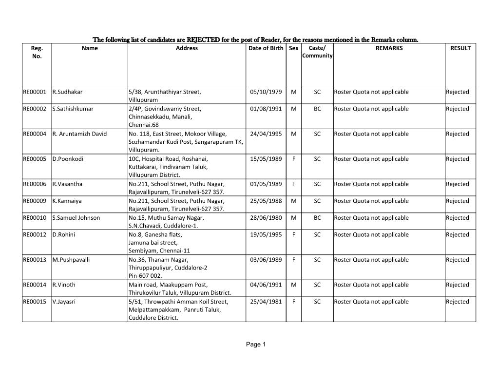 The Following List of Candidates Are REJECTED for the Post of Reader, for the Reasons Mentioned in the Remarks Column