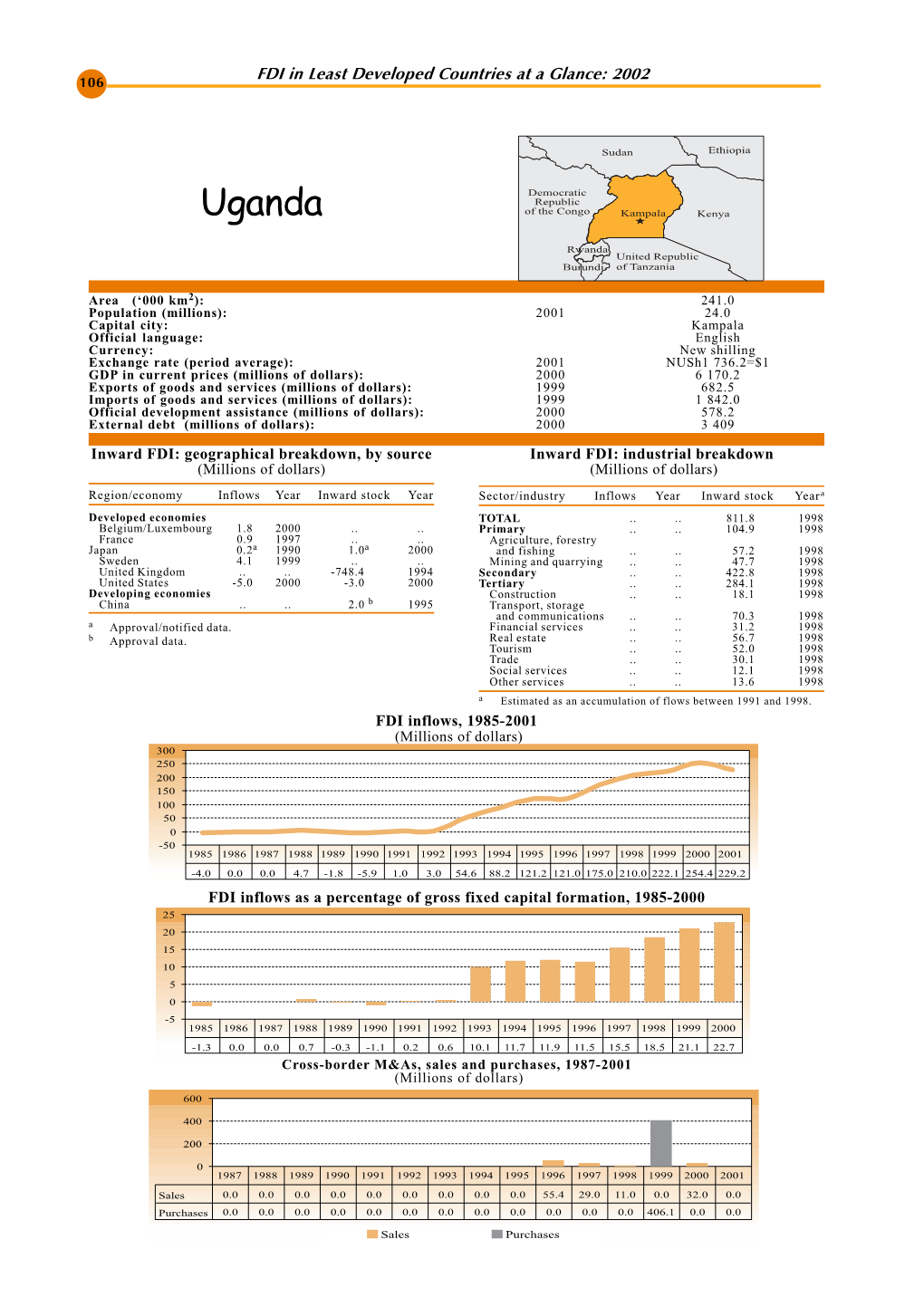 Uganda Telecom