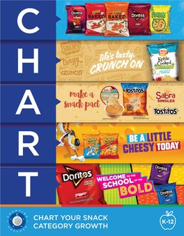 Chart Your Snack Category Growth