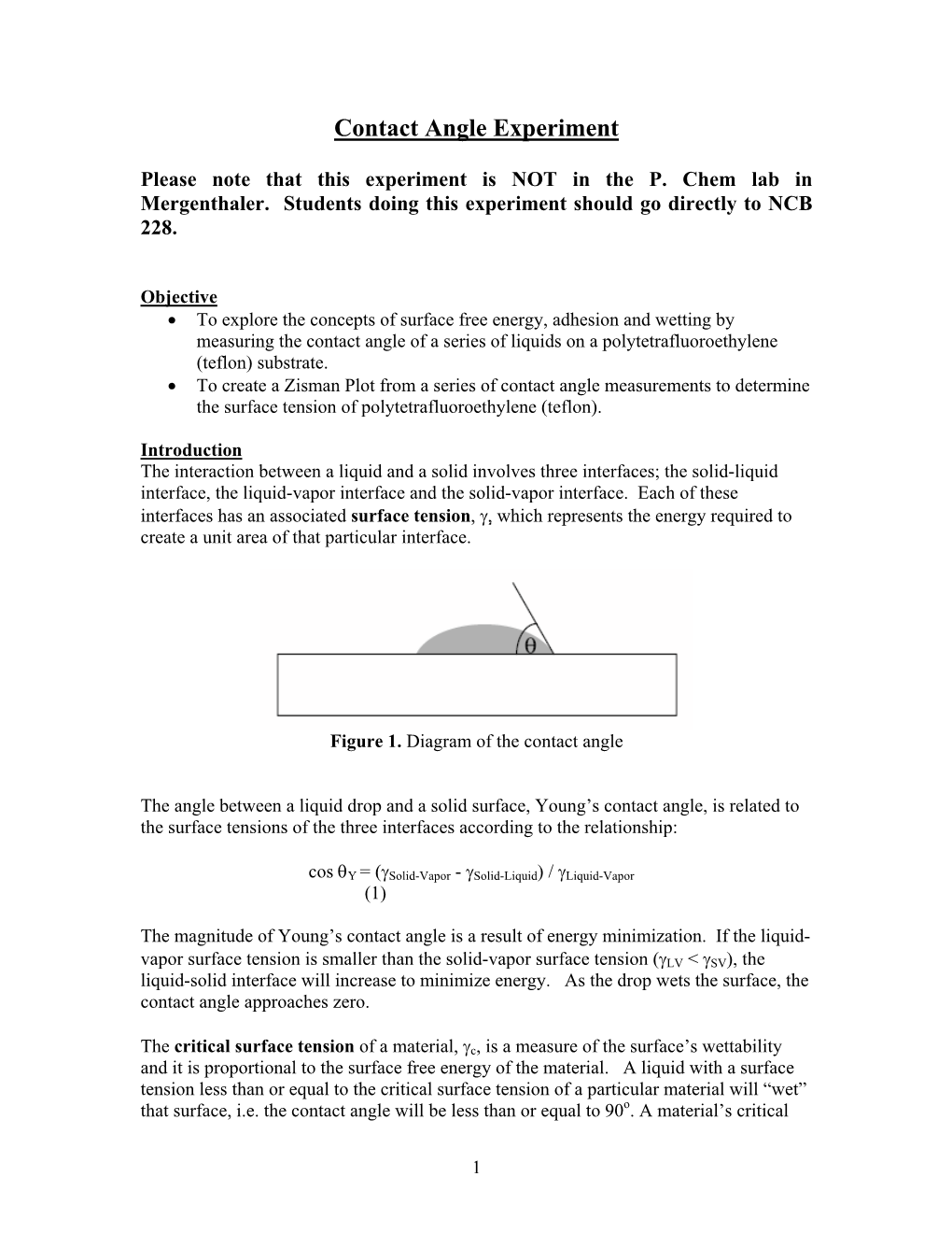 Contact Angle Experiment