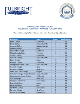 Bachelor's Institutions Receiving