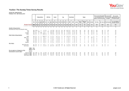 Yougov / Sunday Times 140228