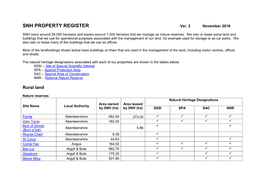 PROPERTY REGISTER Ver