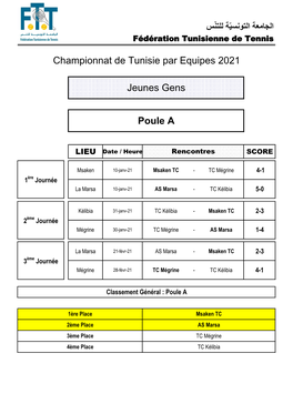 Championnat De Tunisie Par Equipes 2021 Jeunes Gens Poule A