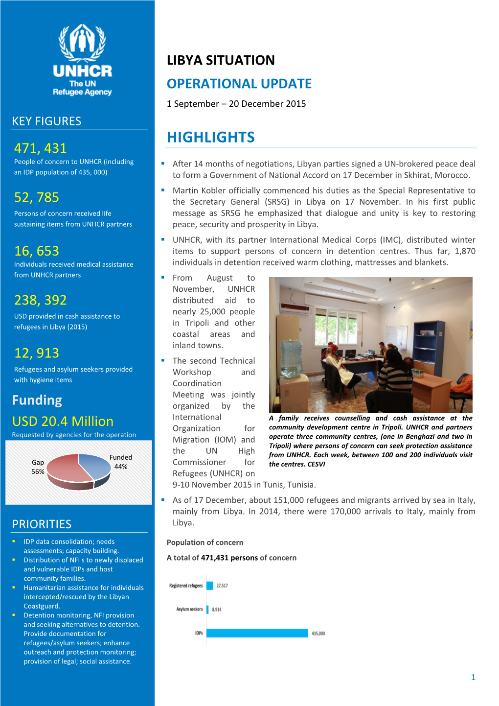 LIBYA SITUATION OPERATIONAL UPDATE 1 September – 20 December 2015 KEY FIGURES HIGHLIGHTS 471, 431 People of Concern to UNHCR (Including