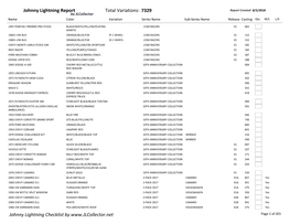 Total Variations: 7329 Johnny Lightning Report Johnny Lightning