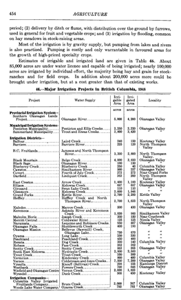 454 AGRICULTURE Period; (2) Delivery by Ditch Or Flume, With