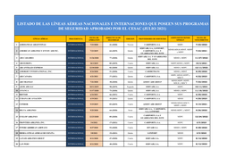 Listado De Las Líneas Aéreas Nacionales E Internaciones Que Poseen Sus Programas De Seguridad Aprobado Por El Cesac (Julio 2021)