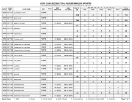 District 108AB.Pdf