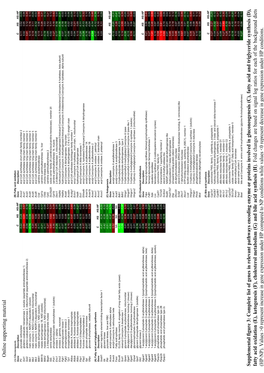 Complete List of Genes in Relevant Pathways Encoding Enzyme Or