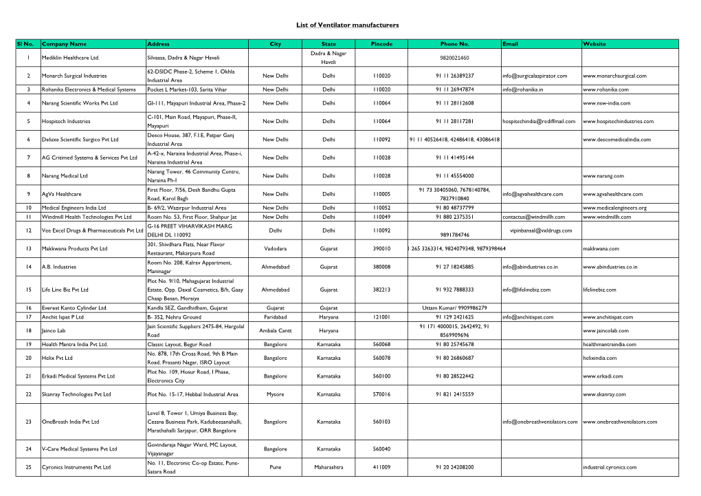 List of Manufacturers for Vantilators.Xlsx