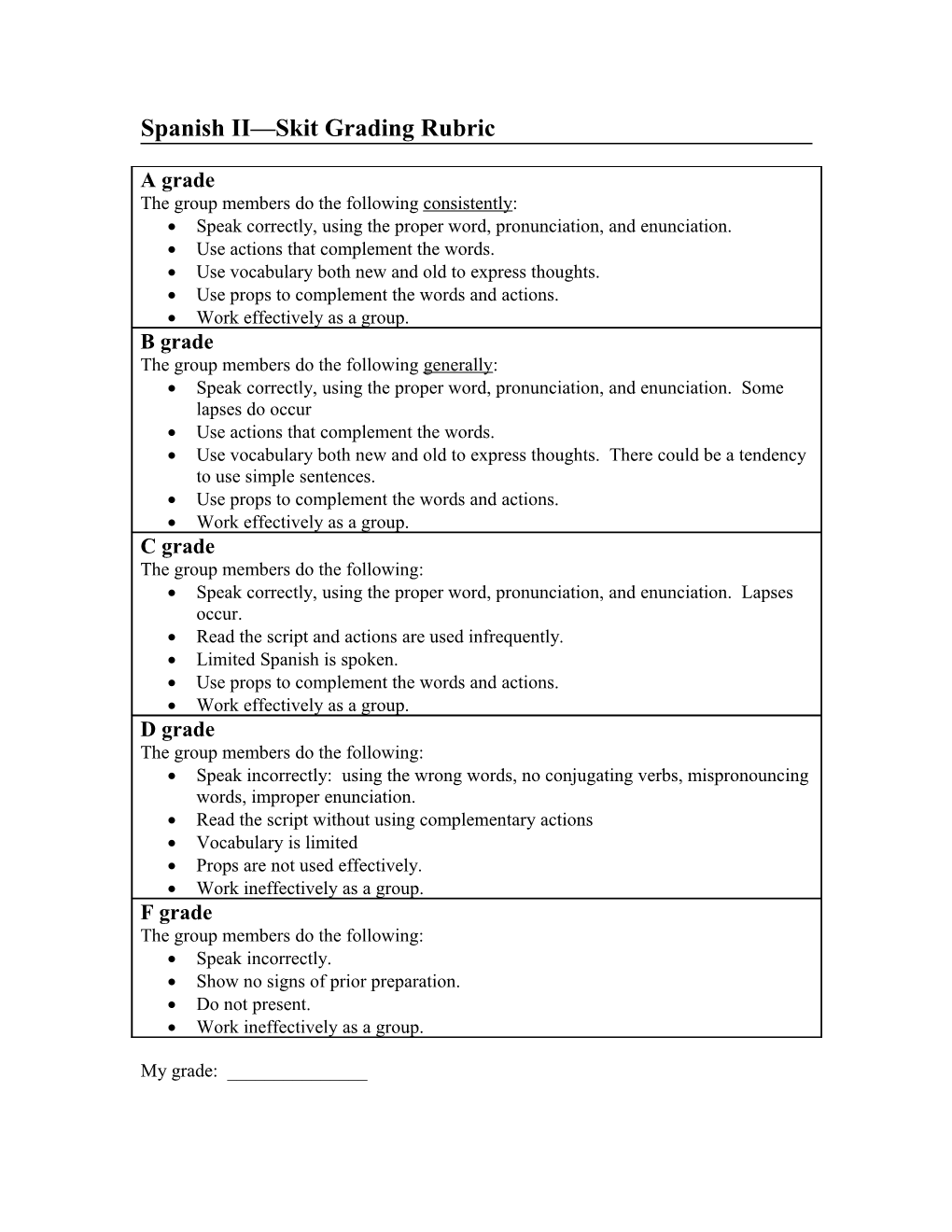 Spanish II Skit Grading Rubric