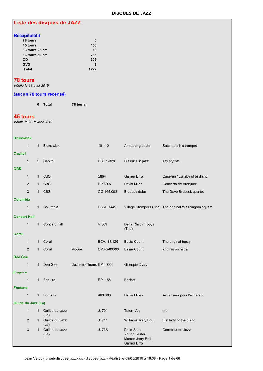 Liste Des Disques De JAZZ 78 Tours 45 Tours