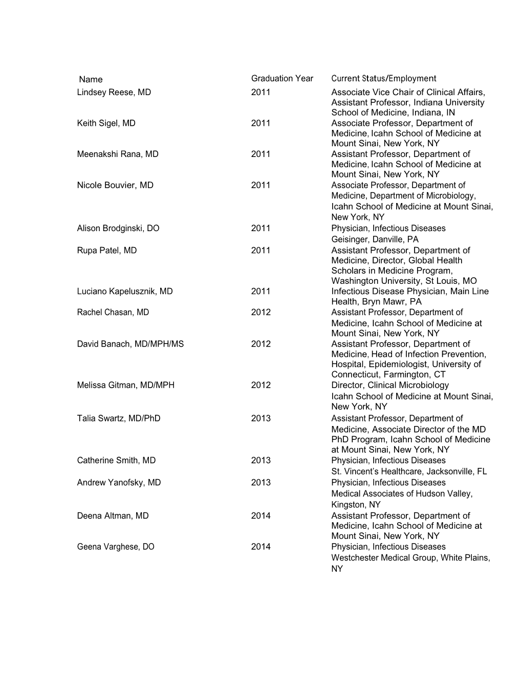 Name Graduation Year Current Status/Employment Lindsey Reese, MD