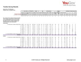 Survey Report