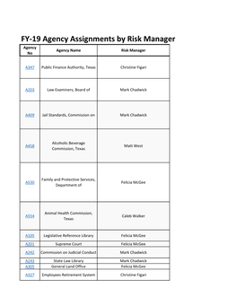 FY-19 Agency Assignments by Risk Manager Agency Agency Name Risk Manager No