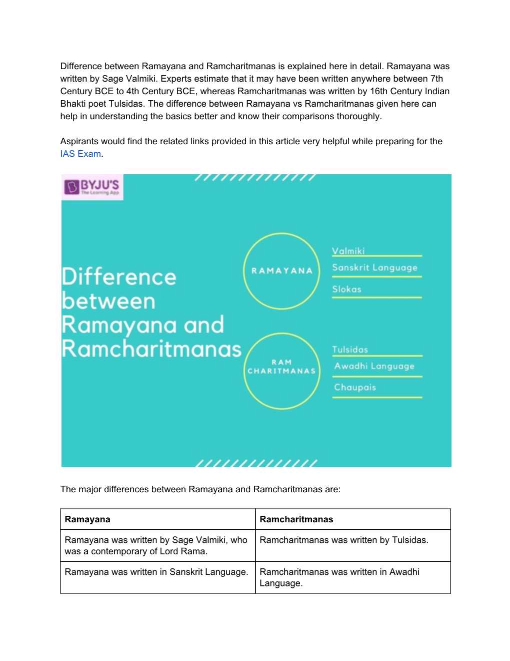 Difference Between Ramayana And Ramcharitmanas Is Explained Here In ...