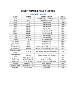 Beloit Track & Field Records Indoors