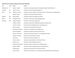 Commencement 20-21 Grad List