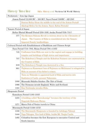 Hida History Timeline