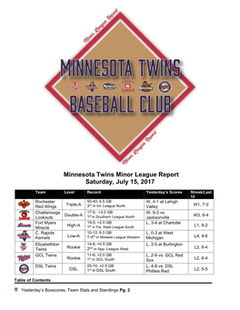 Minnesota Twins Minor League Report Saturday, July 15, 2017