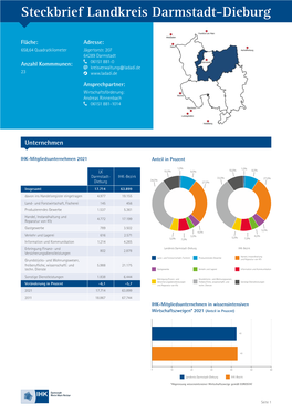 Kreissteckbrief Landkreis Darmstadt-Dieburg