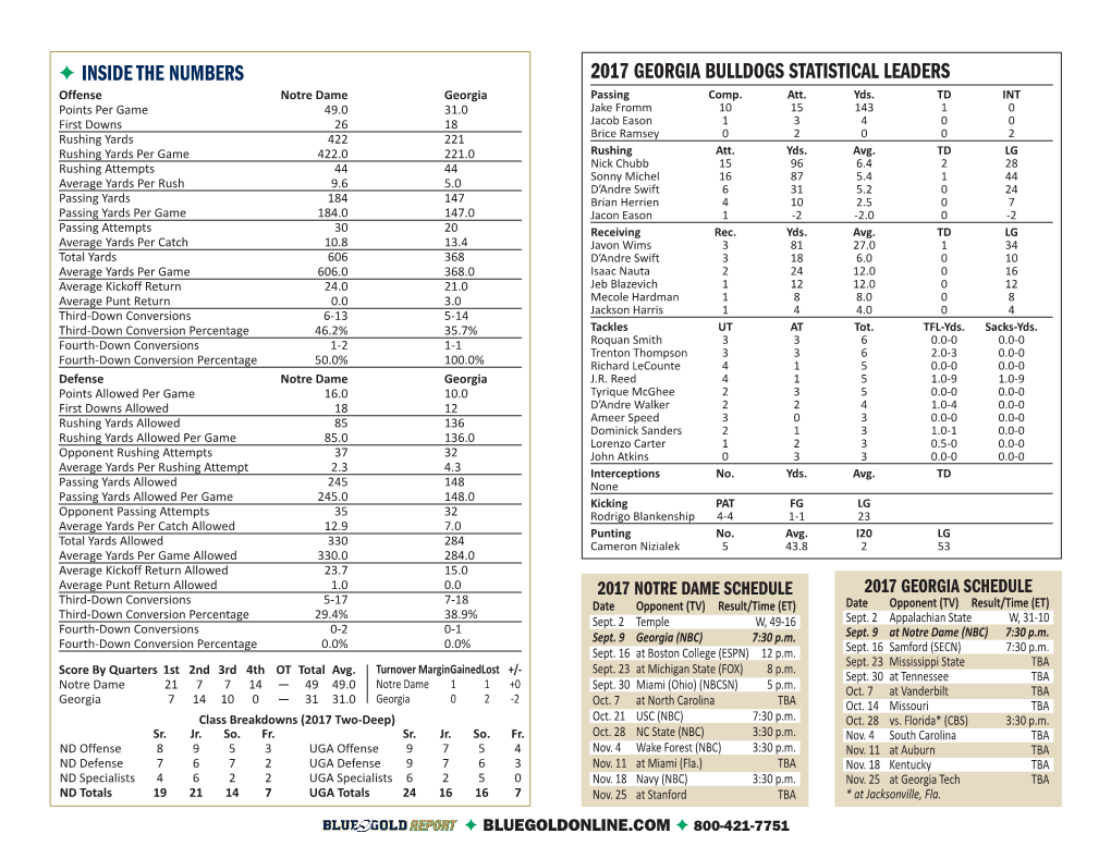 2017 Georgia Bulldogs Statistical Leaders Inside