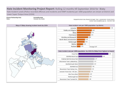 HIMP Locality Dashboard Q2