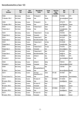 1 - Mannschaftsverantwortliche Zur Saison 19/20