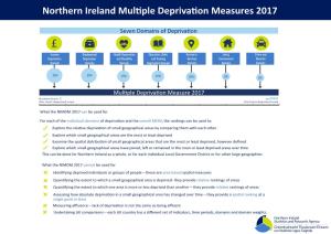 Deprivation Measures 2017