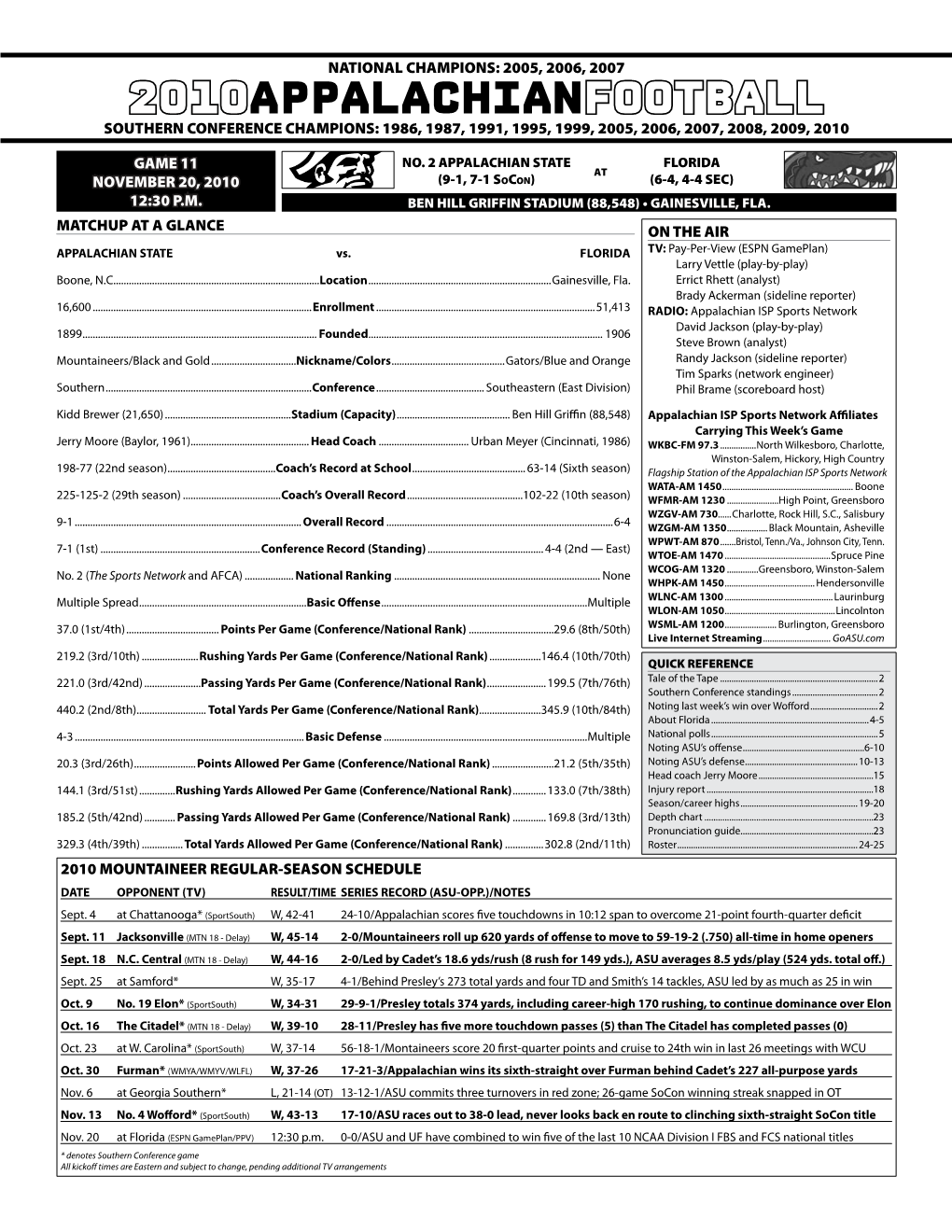 2010Appalachianfootball Southern Conference Champions: 1986, 1987, 1991, 1995, 1999, 2005, 2006, 2007, 2008, 2009, 2010