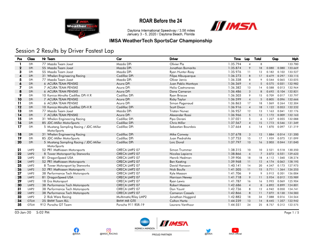 Session 2 Results by Driver Fastest Lap