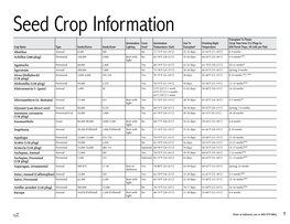 Seed Crop Information