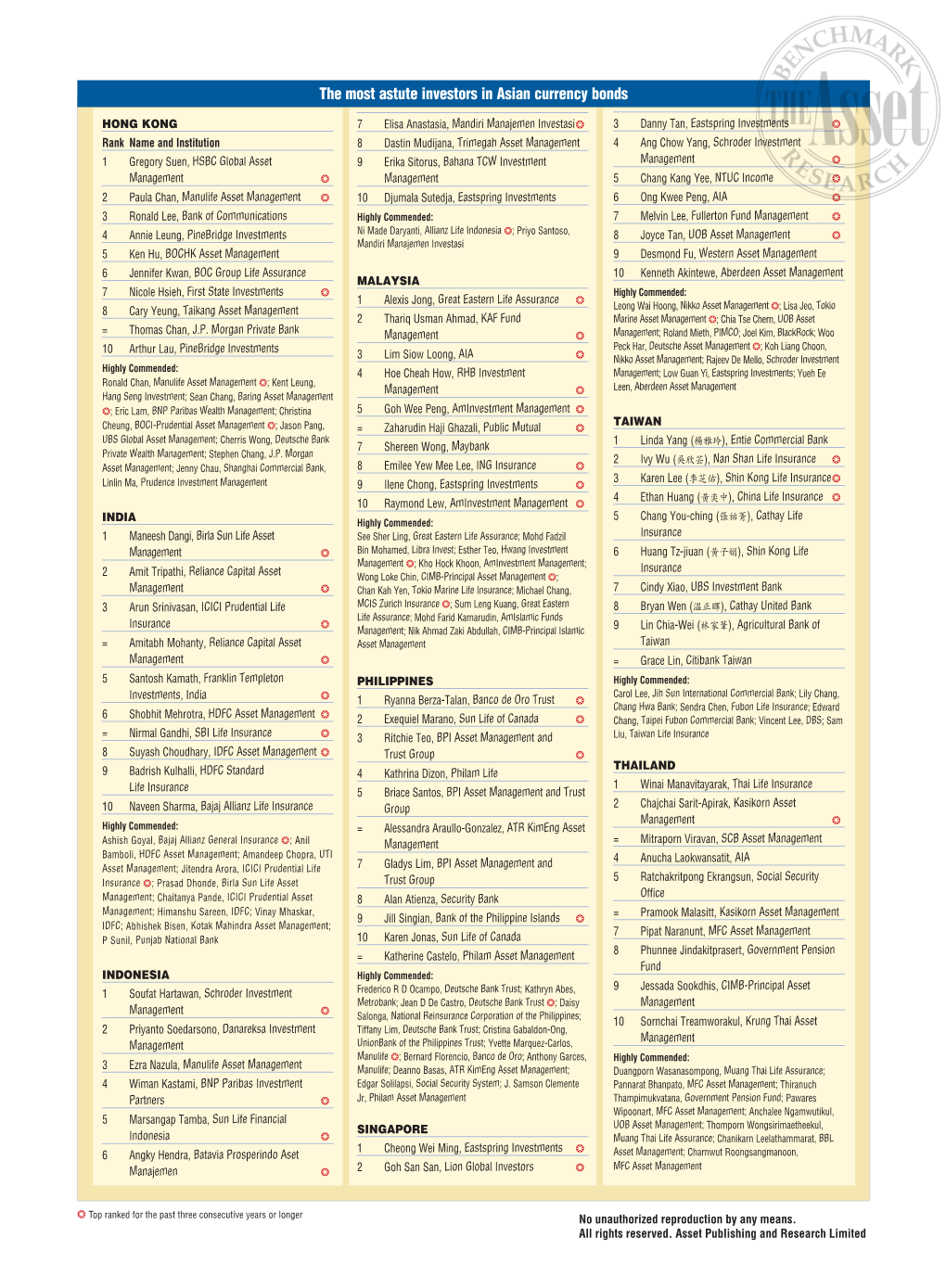 The Most Astute Investors in Asian Currency Bonds