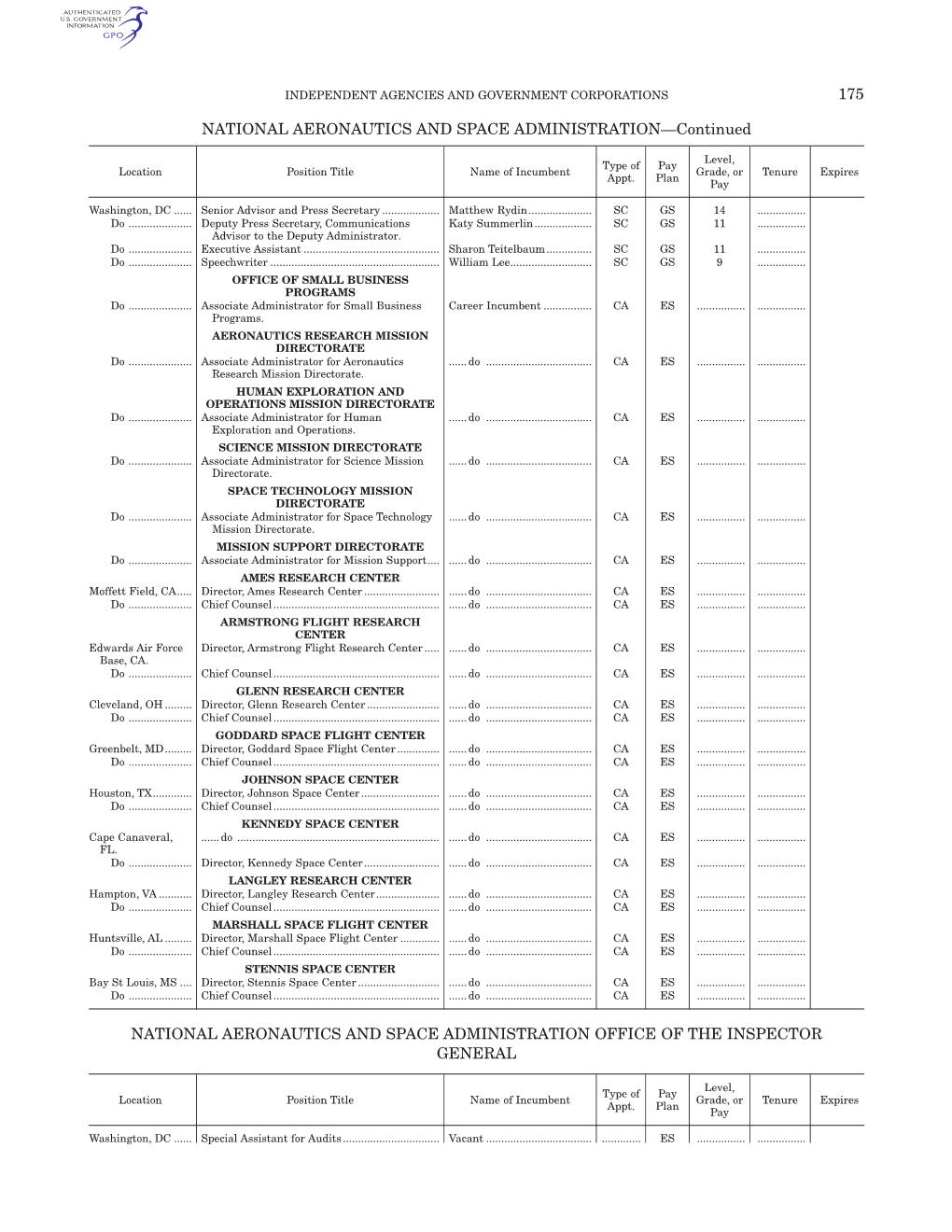 NATIONAL AERONAUTICS and SPACE ADMINISTRATION—Continued