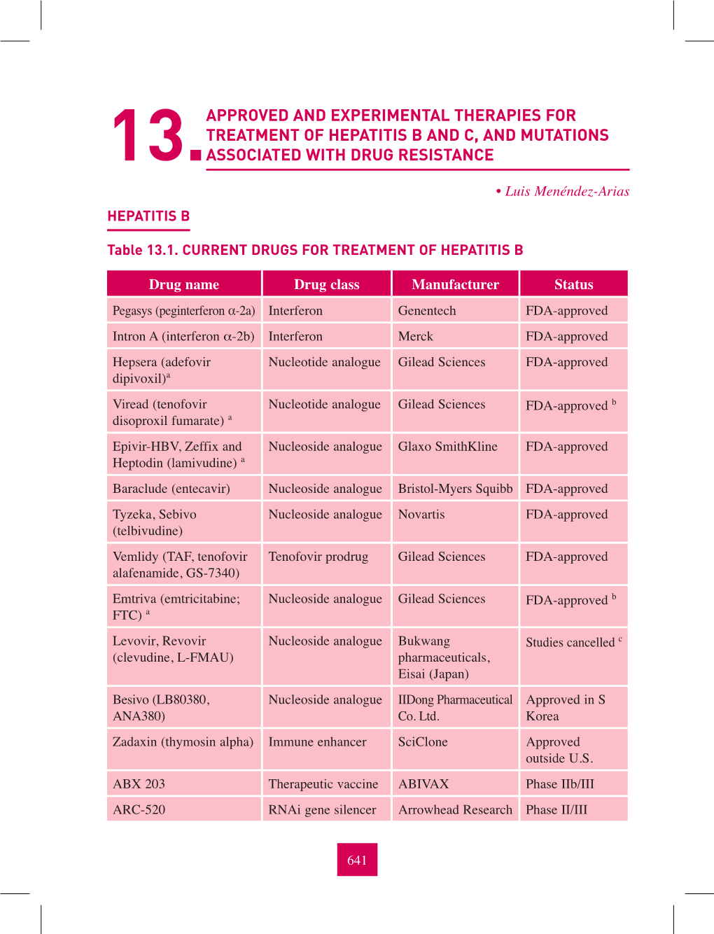 13. Approved and Experimental Therapies