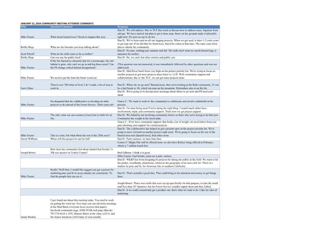 Who Question/Comment Response Mike Frasier What About Hazard Trees? Needs to Happen This Year. Dan D.: We Will Address. Met W/ F