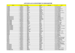 Liste Des Elus Du Departement De Seine-Maritime