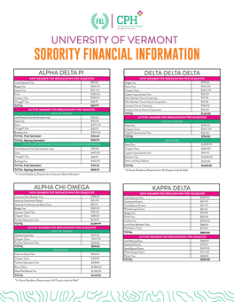Sorority Financial Information