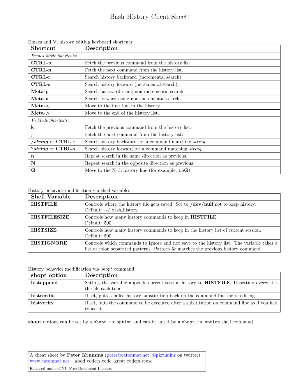 Bash History Cheat Sheet (.Pdf)