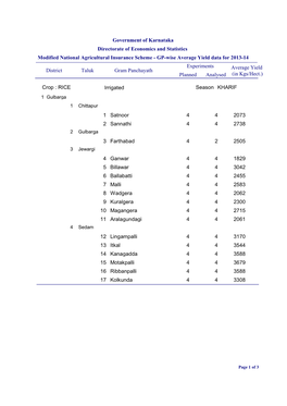 Government of Karnataka Directorate of Economics and Statistics