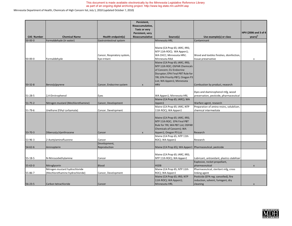 Sorted by CAS Number