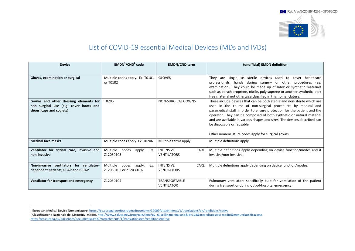 List of COVID-19 Essential Medical Devices (Mds and Ivds)