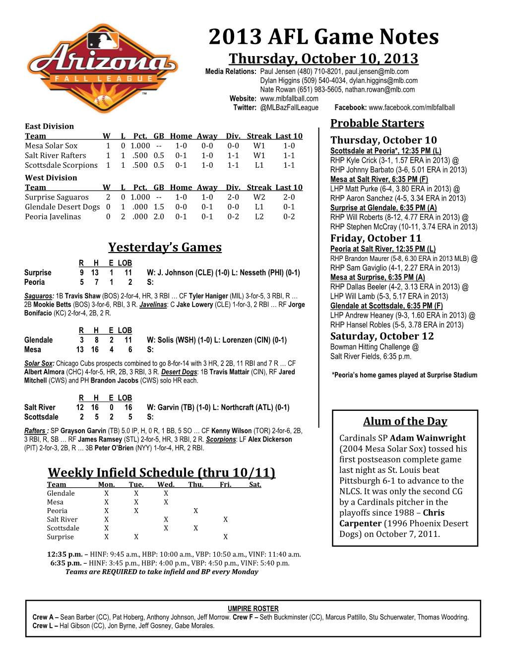 2013 AFL Game Notes