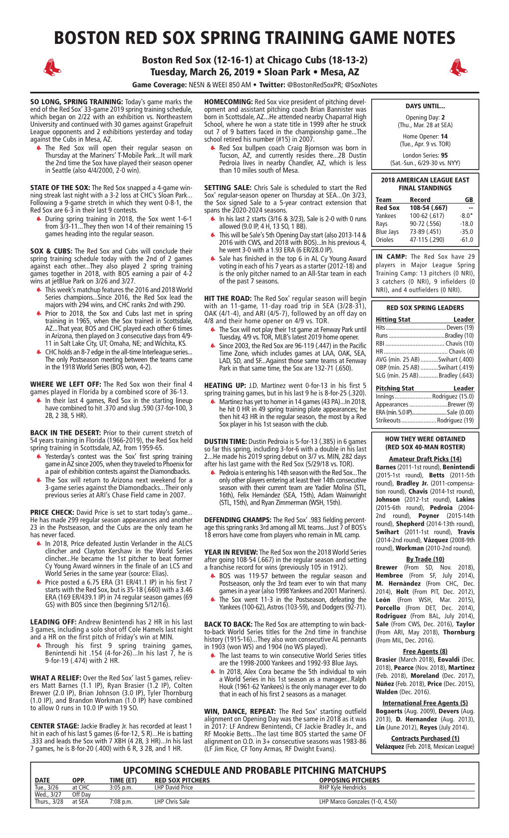 Boston Red Sox Spring Training Game Notes