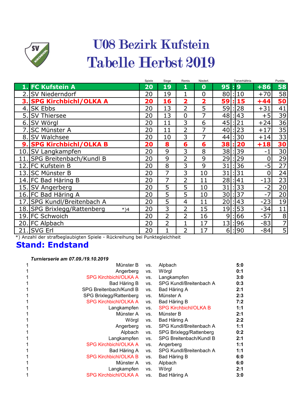 Tabelle Herbst 2019