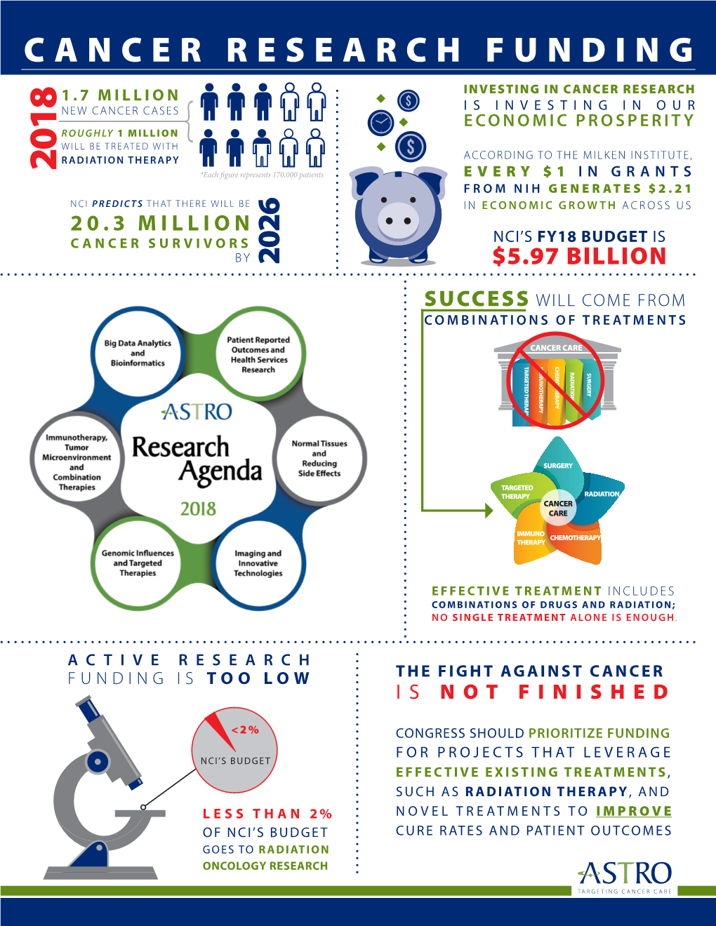 Cancer Research Funding