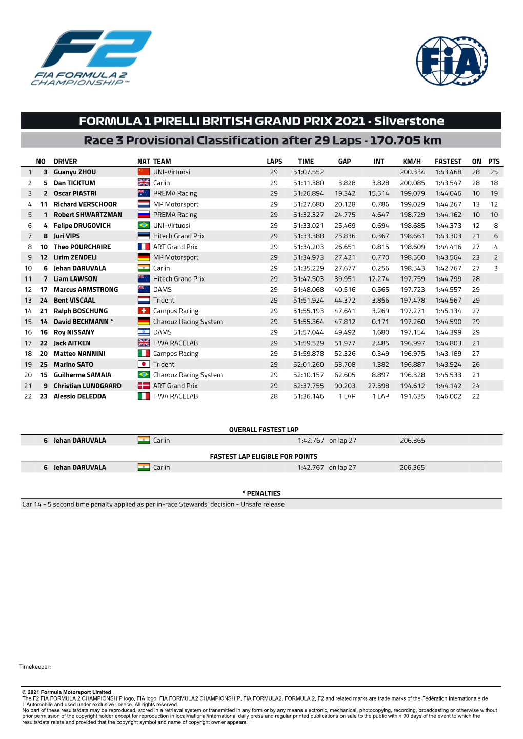 FORMULA 1 PIRELLI BRITISH GRAND PRIX 2021 - Silverstone Race 3 Provisional Classification After 29 Laps - 170.705 Km