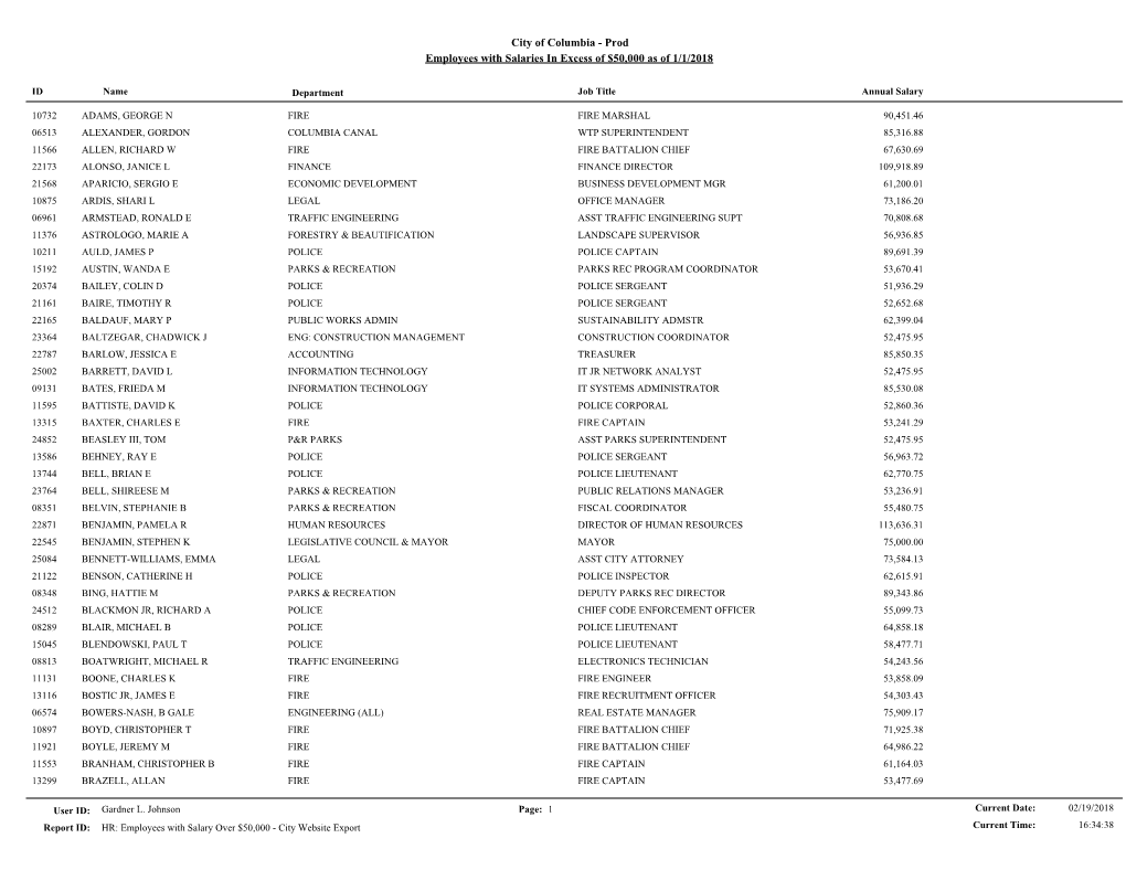 Employees with Salary Over $50000